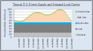 Every National Grid Needs a Base line